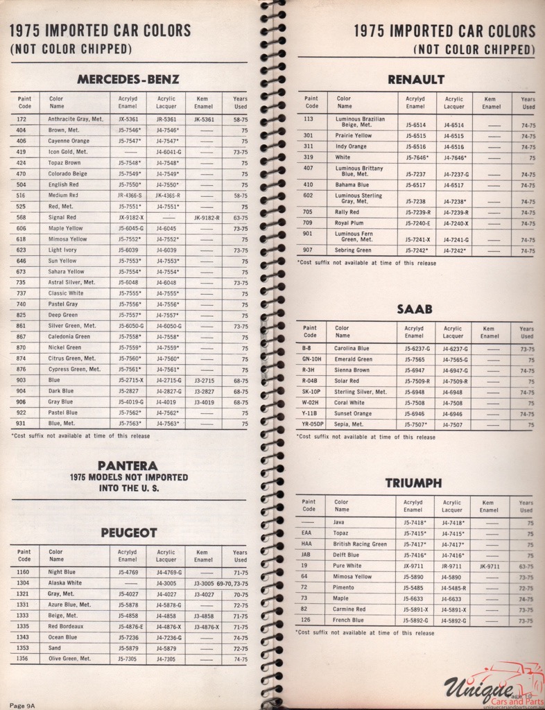 1975 SAAB Paint Charts Williams